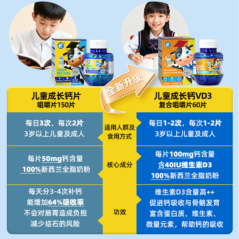Evers牛博士儿童成长钙片助力骨骼牙齿发育维d咀嚼片促吸收儿童钙 - 图3