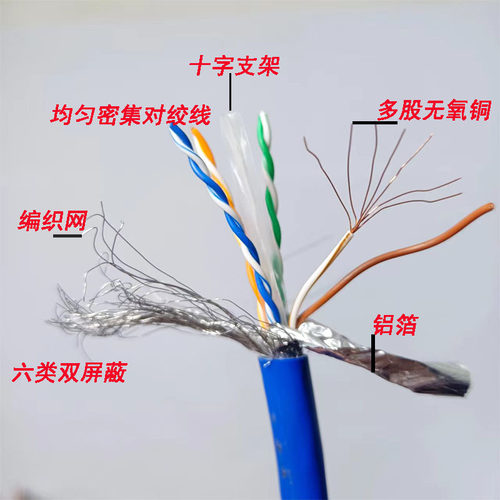 超六类双屏蔽cat6e SFTP成品网线工程机制跳线无氧纯铜抗干扰屏蔽 - 图1