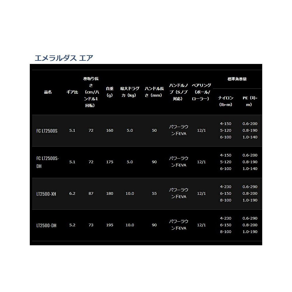 日本直邮ダイワスピニングリールエメラルダスエア FC LT2500S-图0