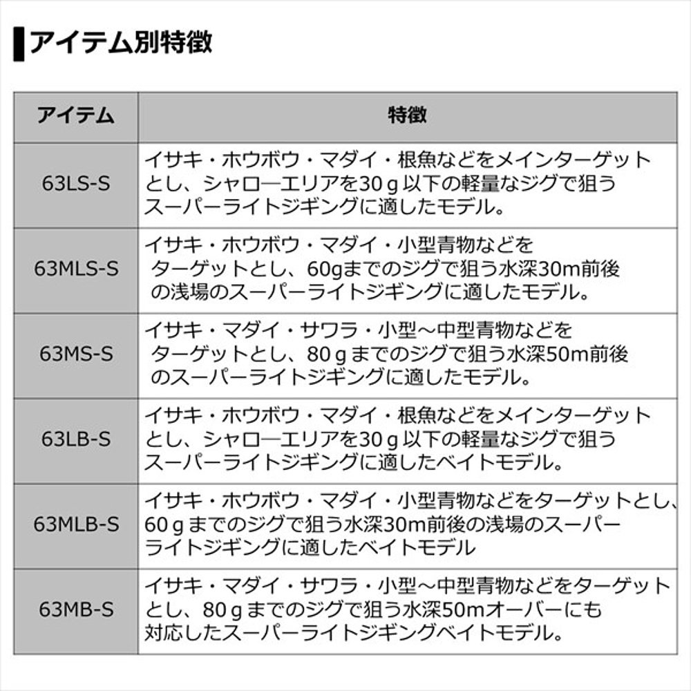 日本直邮Daiwa Vadel SLJ Air 便携式 63MB-S 2021 型号 - 图2