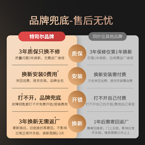 特司尔指纹锁防盗门禁刷卡半自动电子密码锁家用门锁智能锁入户门 - 图2