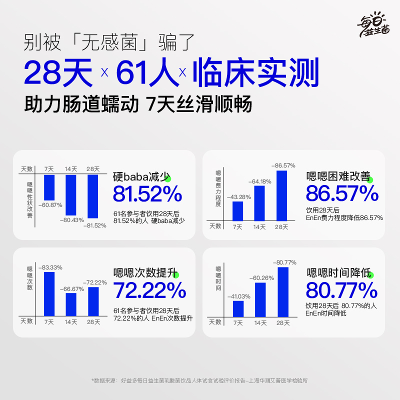 好益多每日益生菌乳酸菌饮料3000亿肠胃肠道男女老少孕期饮品