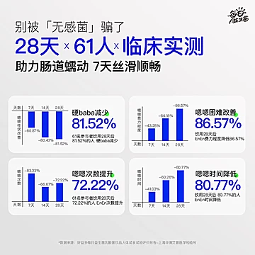 好益多每日益生菌乳酸菌饮料[5元优惠券]-寻折猪