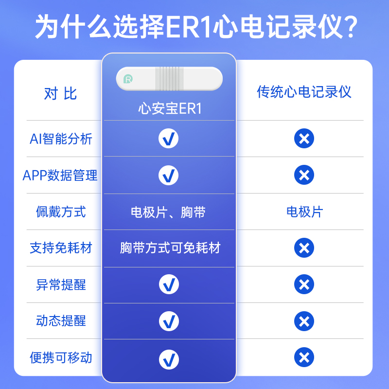 乐普24小时动态心电图记录仪心脏监测仪家用心率监测器心电监护仪