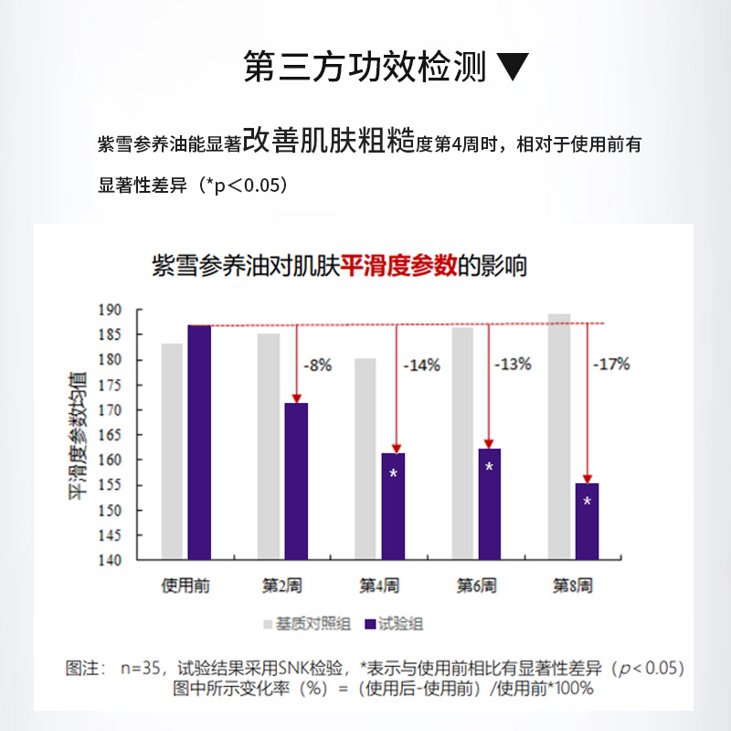 Herhope紫雪参植萃精华油抗皱面部护肤油保湿紧致以油养肤 - 图2