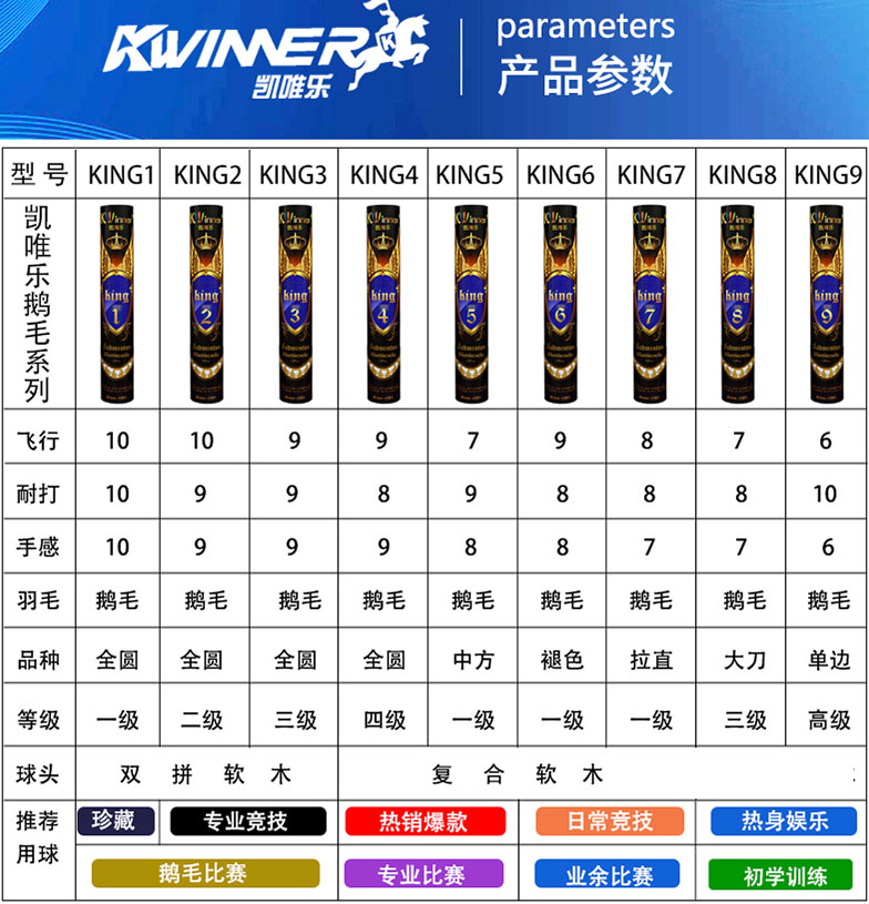 凯唯乐羽毛球鹅毛竞赛6号5号4号3号2号1号室内专业比赛用球12只装