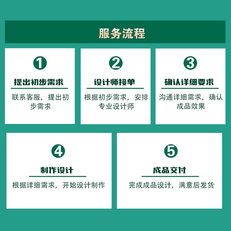 word排版论文档排版改格式修改文档编辑美化页眉页脚目录生成封面 - 图2