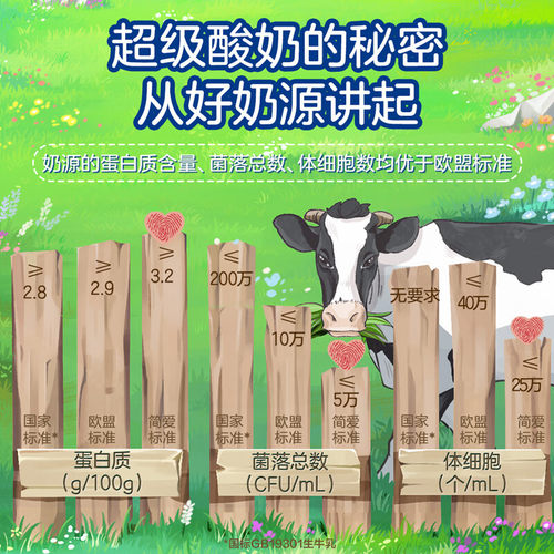 简爱超级桶百香果360g营养早餐桶装酸奶吨吨桶原味酸奶 - 图1