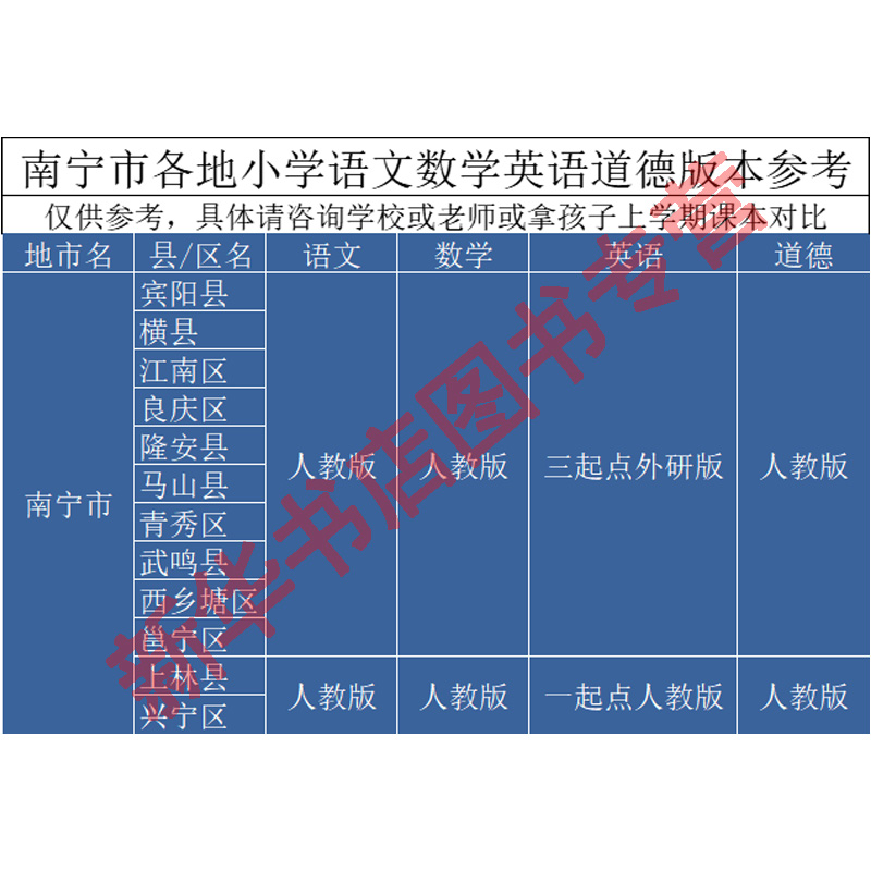 【新华正版】南宁市小学一年级二年级三年级四年级五六年级上册下册语文数学英语道德书人教版外研版课本教材教科书全套新版课本-图0