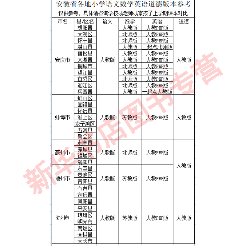 【新华正版】安徽省用小学一二四五六三年级上册下册语文数学英语书课本教材人教版苏教版北师版全套合肥阜阳宿州亳州六安安庆市等-图0