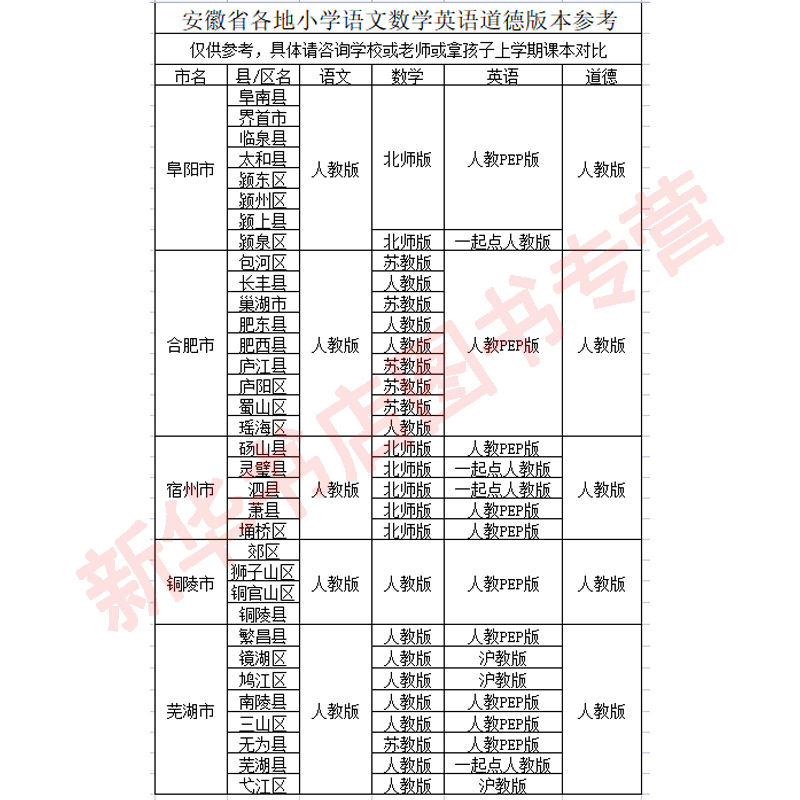 【新华正版】安徽省用小学一二四五六三年级上册下册语文数学英语书课本教材人教版苏教版北师版全套合肥阜阳宿州亳州六安安庆市等-图1