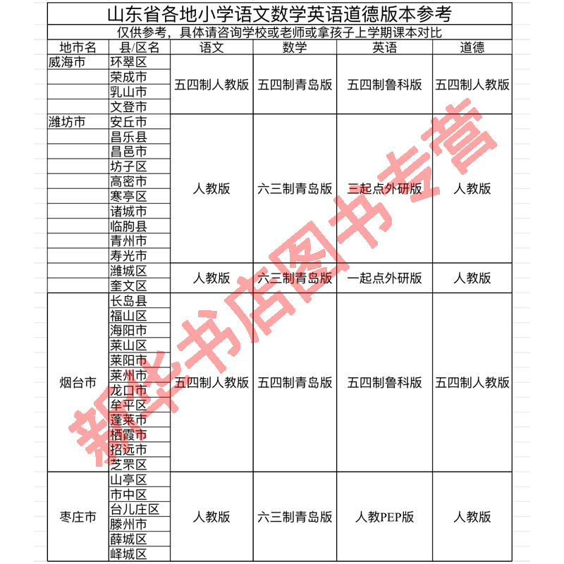 【新华书店】山东省小学一年级二三四五六年级上册下册语文数学英语书课本教材全套人教版部编版外研版五四制六三制青岛版济南市-图3