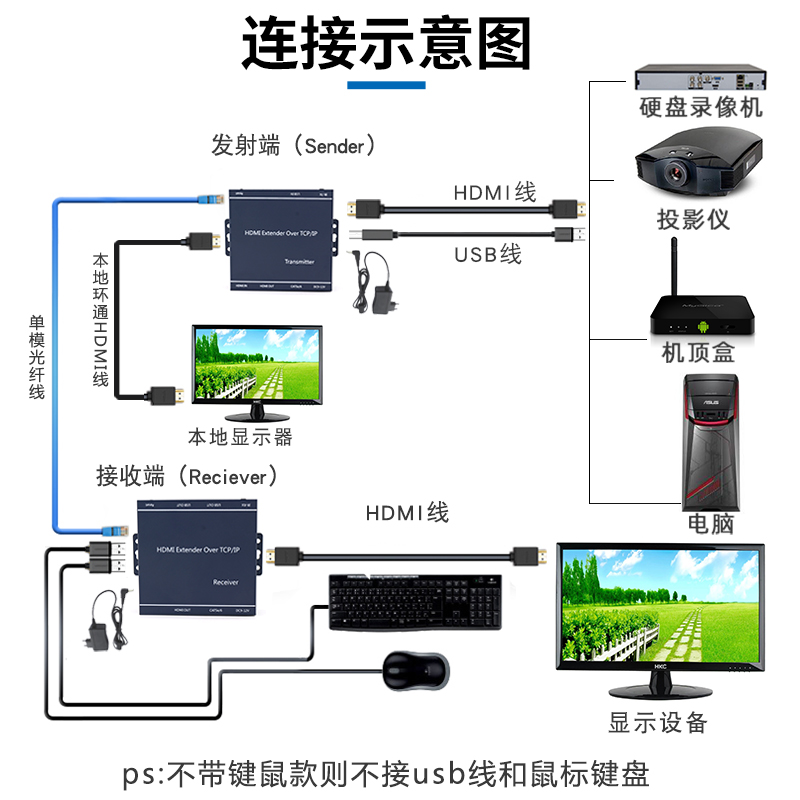 监控录像机HDMI高清光纤收发器光端机带USB鼠标键盘KVM音视频转光纤延长放大转换器20公里投屏传输连接放大器 - 图2