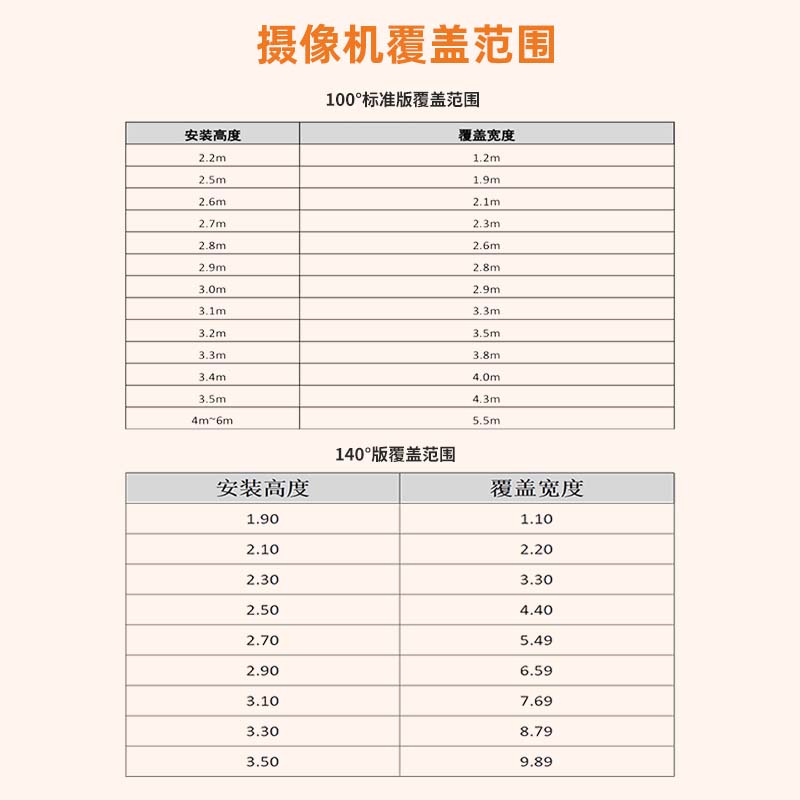 双目人流量客流量统计计数器无线wifi连接摄像机头140°覆盖翻倍-图1