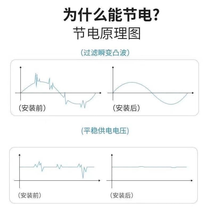 【月省80%】节能省电器智能省黑科技家用大功率空调超级省电神器L - 图2