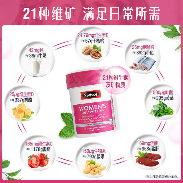 Multivitamin ຂອງແມ່ຍິງ Swisse ສົ່ງເສີມການ immunometabolism