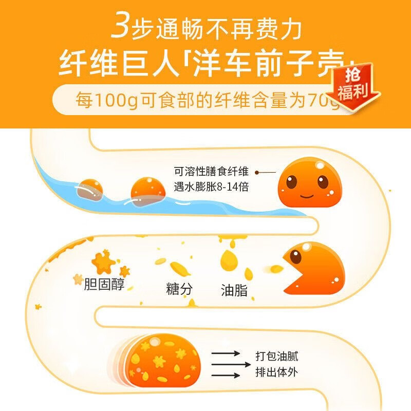 Metamucil美达施纤维粉meta纤维素粉膳食代餐果蔬洋车前子壳粉 - 图3