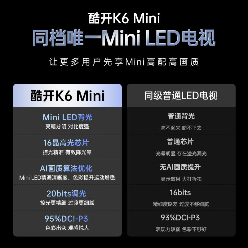 补20%创维酷开K6Mini限定版 85英寸高刷大内存护眼高清家用电视机