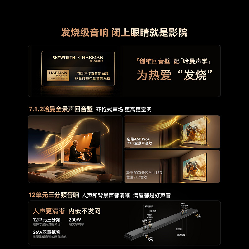 Skyworth A6FPro+65-inch TV MiniLED