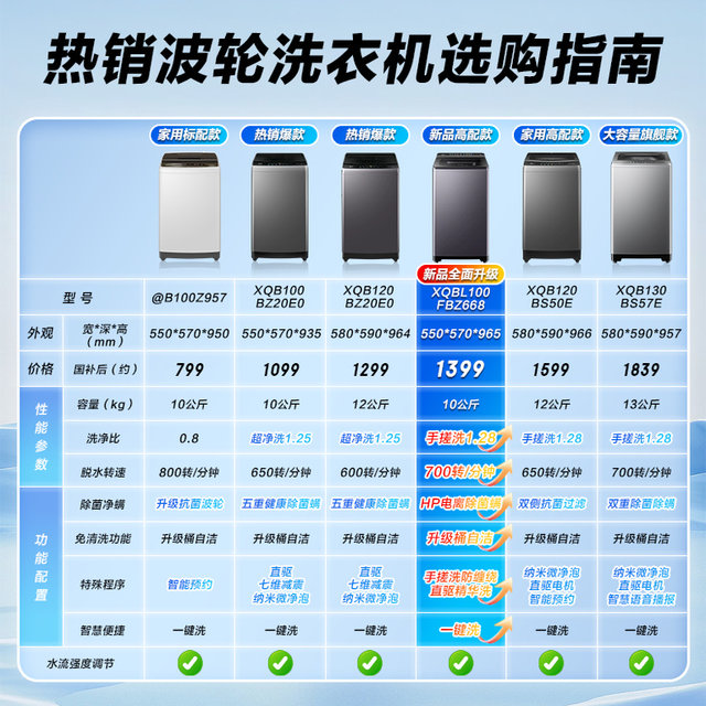 Large capacity household fully automatic pulsator washing machine