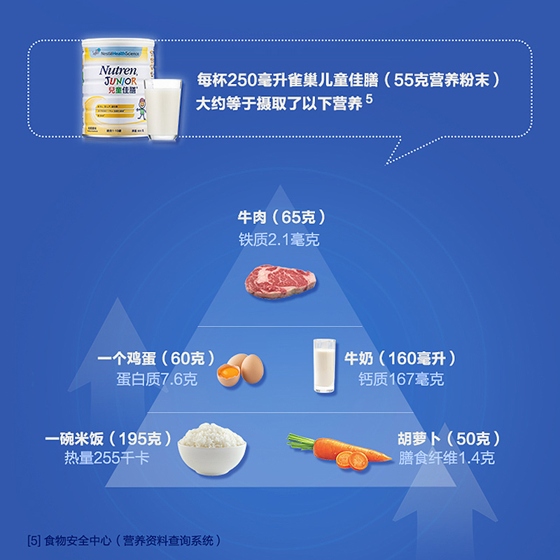 雀巢儿童佳膳1-10岁全营养成长益生菌配方粉港版小佳膳奶粉800g*3-图2