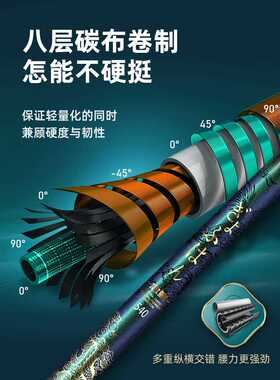 Chameleon Super Light Fishing Rod High Quality Sam Rod 3.6
