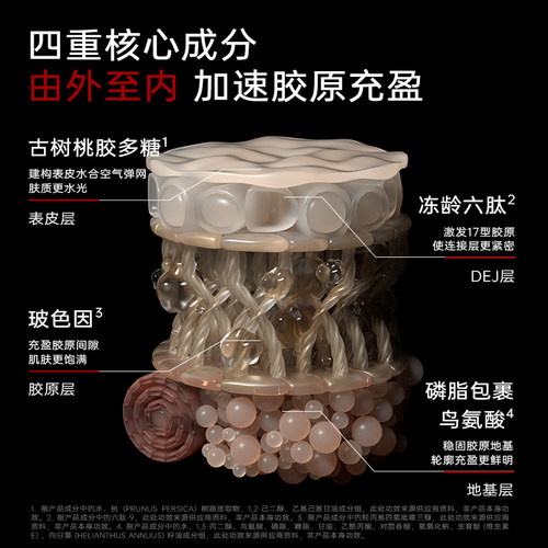 【U先试用】KEYiN胶原蛋白精华紧致保湿抗皱淡纹精华液5ml - 图3