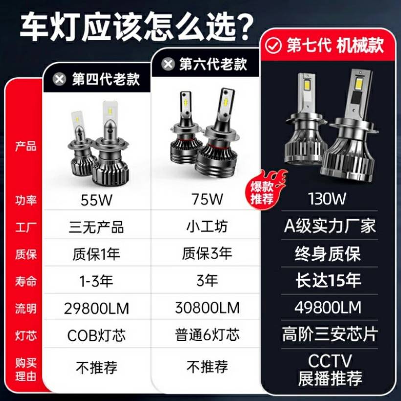 奇瑞艾瑞泽7led大灯远近光一体9005H7雾灯改装激光灯透镜汽车灯泡 - 图1