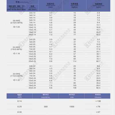 胜牌 trvv高柔性拖链电缆 2464屏蔽线超高柔性护套信号线电源控制 - 图1