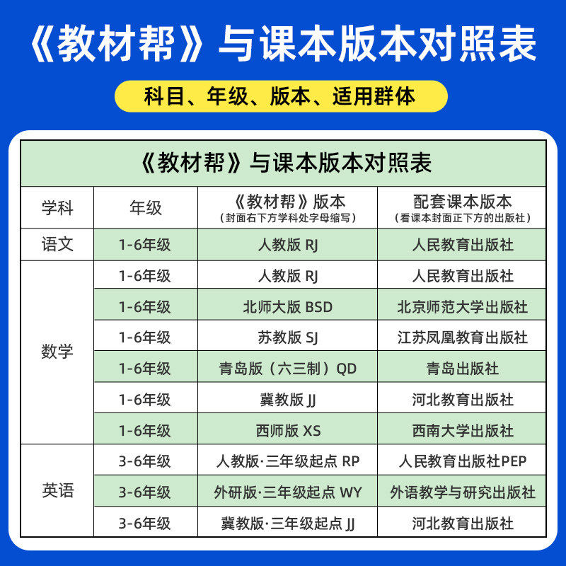 2026春小学教材帮上下册一二三四五六年级语文数学英语人教北师大苏教外研冀教青岛西师同步全解课堂笔记黄冈学霸预习河南专版