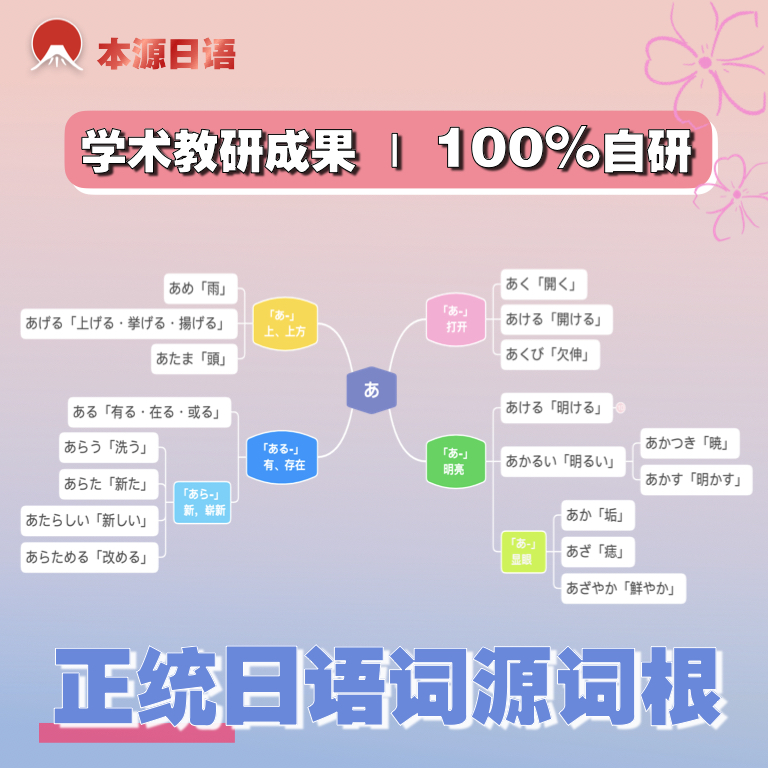 日语网课课程n1n2视频教程零基础本源日语词源词根大牛老师菊岛-图0