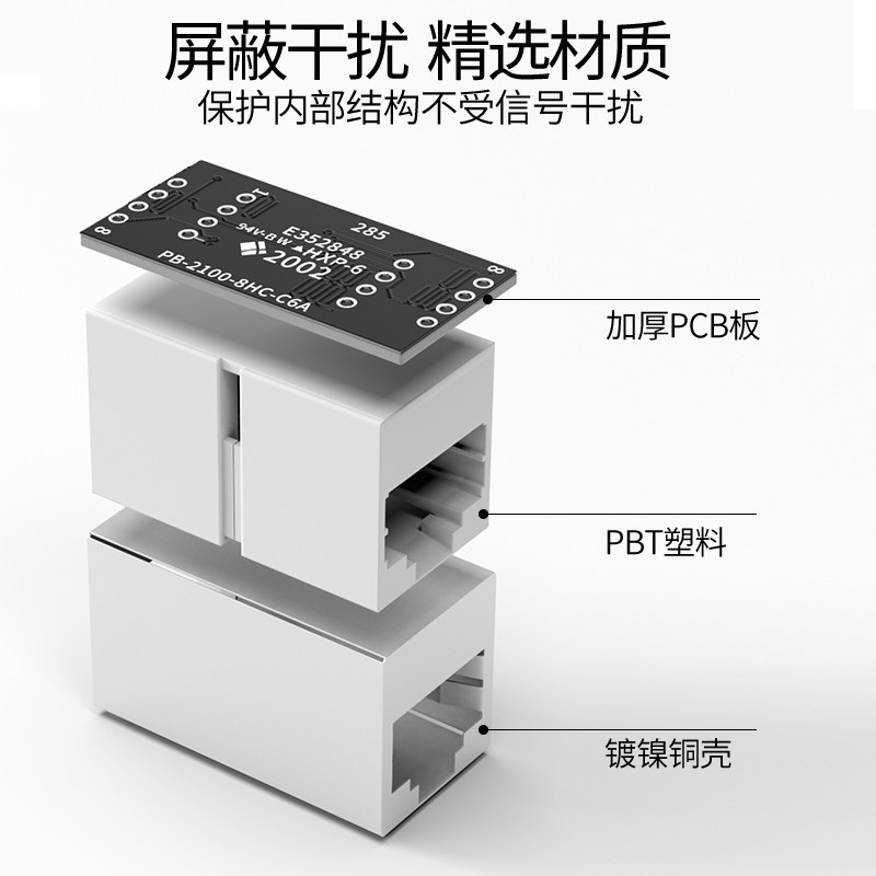 CNCOB六类千兆网线直通连接器rj45网络双通头 网线对接头网线延长 - 图1