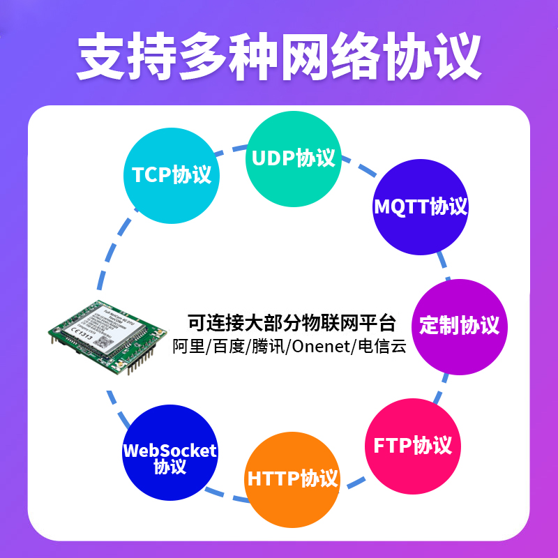 YeeCOM北斗GPS定位4G模块DTU透传TTL串口MQTT物联网阿里轮询LTE-图0