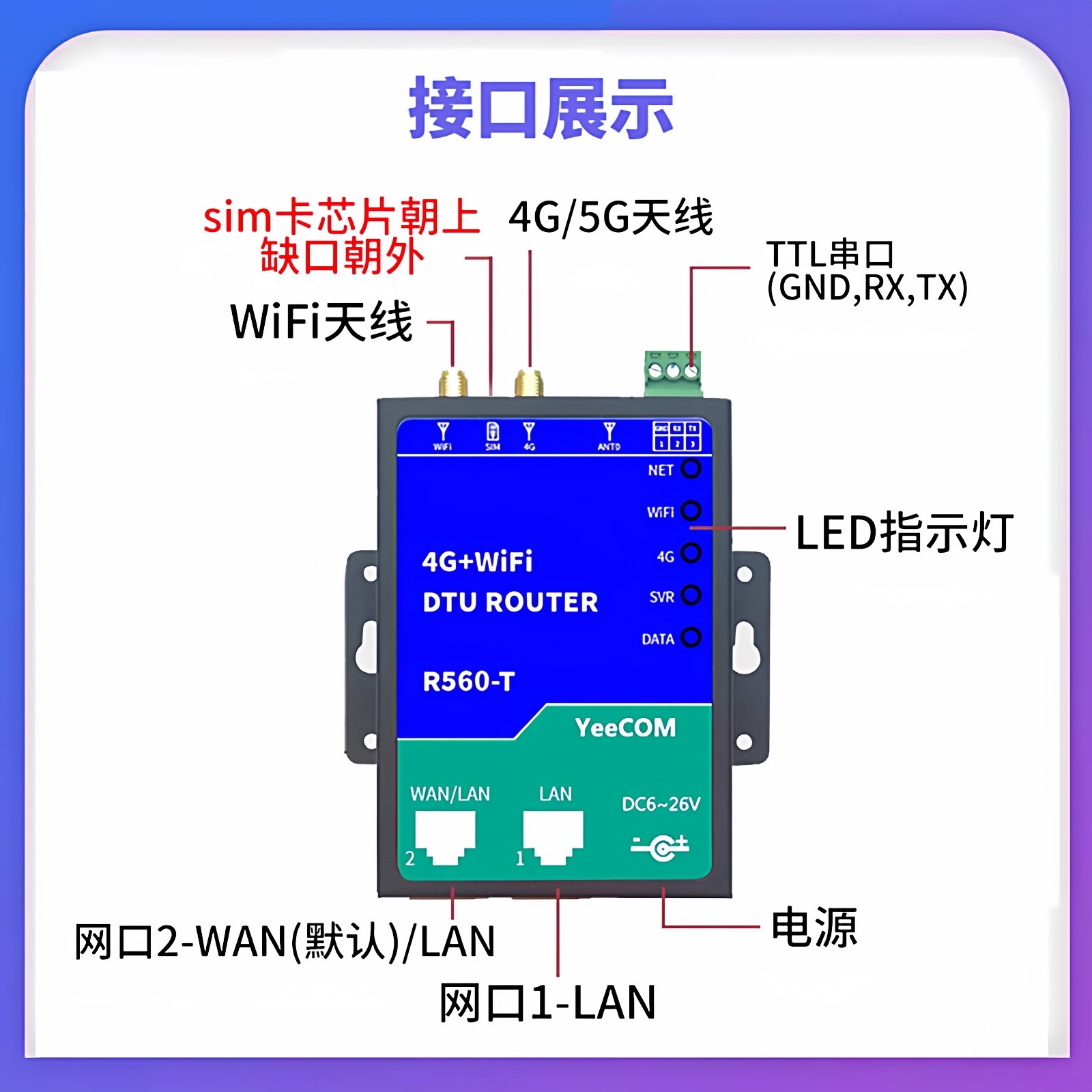 yeecom无线mini路由器4g模块5g透传ttl串口DTU网口wifi转mqtt tls,淘宝优惠券,粉丝福利购,淘宝优惠卷
