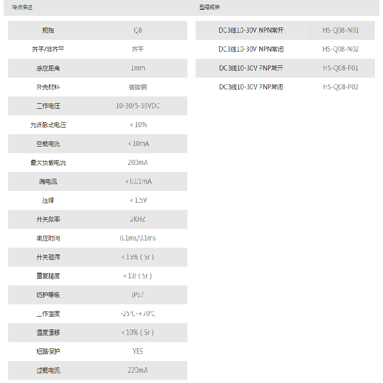 德夫尔Q8直流三线电感式接近开关HS-Q08-N01HS-Q08-N02HS-Q08-P01-图2