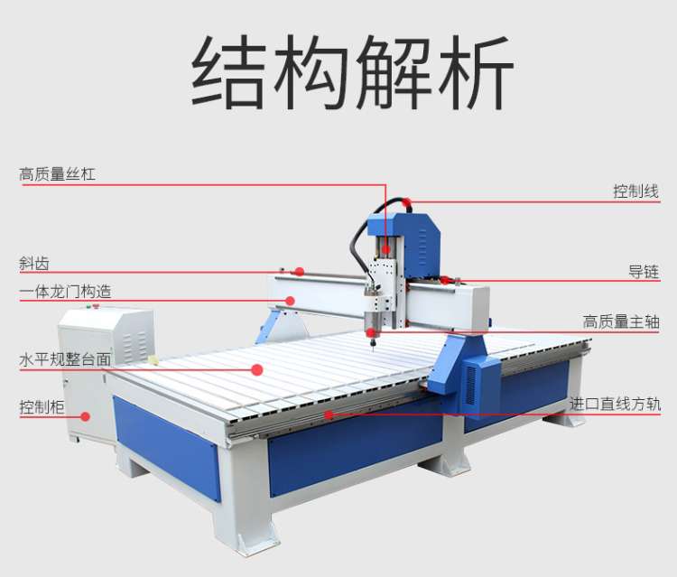 1325巡边雕ii刻机铝制木工开料机大型全自动双三四工序家具切割r - 图2