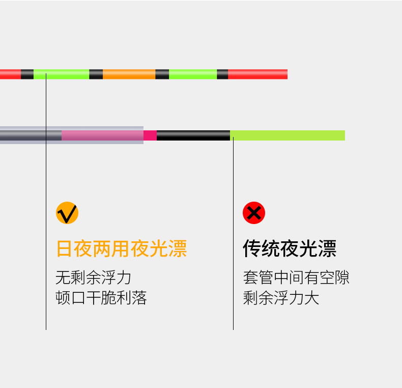 进口咬钩变色漂尾电子夜光漂日夜两用重力感应轻口鲫鱼高灵敏浮漂