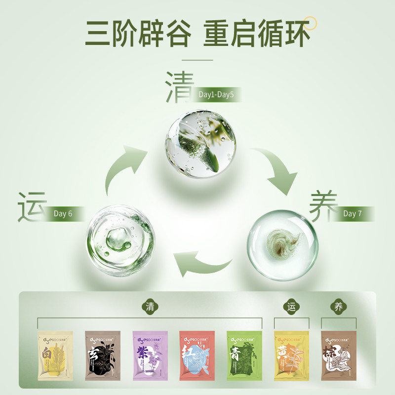 【2盒装】多燕瘦七天膳食套餐营养代餐粉固体饮料辟谷套装轻断食,淘宝优惠券,粉丝福利购,淘宝优惠卷