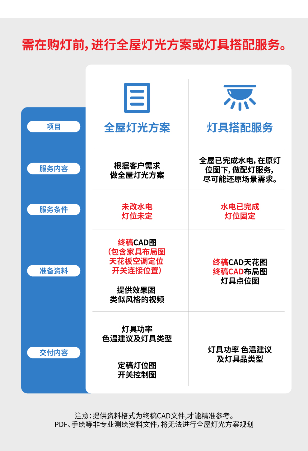 KOEY全屋灯光方案灯具搭配(需提供平面设计图-CAD图) - 图1