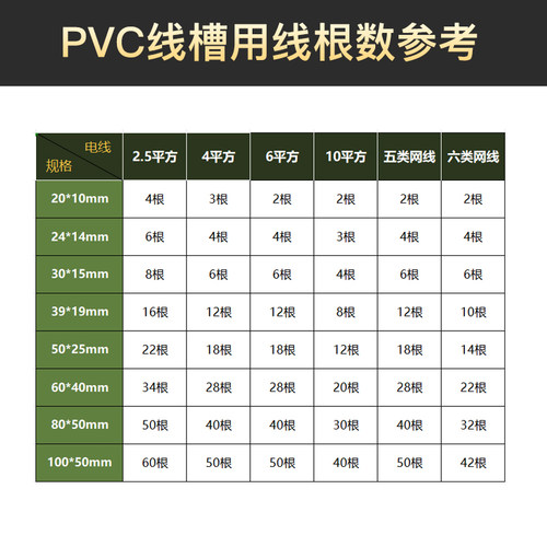 PVC中财线槽明装线槽配件带背胶自粘免打孔线槽阻燃白色方形线槽 - 图3