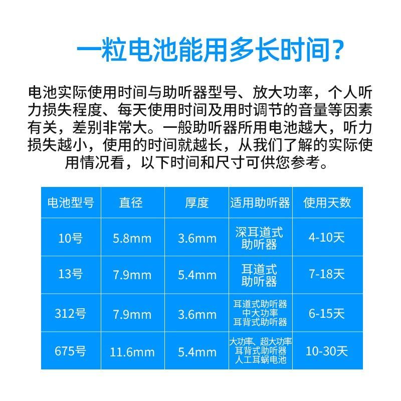 力斯顿助听器原装英国进口PEAK雷特威A13/A10/A312/A675纽扣电子-图2