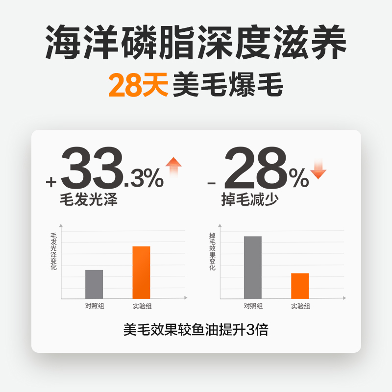 都乐时磷虾油宠物猫狗通用海洋磷脂Omega-3虾青素非鱼油美毛护肤 - 图1