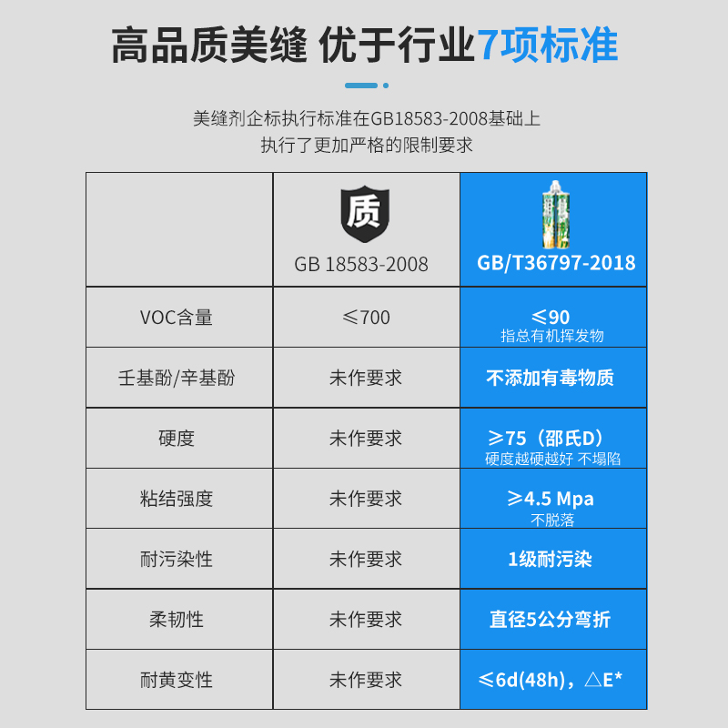 圣佰伦美缝剂地砖瓷砖专用防水防霉家用官方旗舰店官网施工工具 - 图3