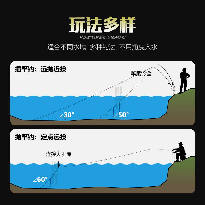 专钓黄辣丁串钩钓组丸世窜钩钩黄骨鱼昂刺黄颡鱼防缠绕海钓线组-图1