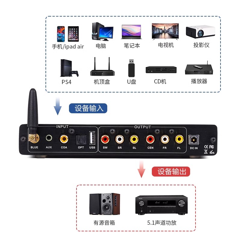 5.1声道前级效果器AC3光纤蓝牙数字U盘无损播放音频解码器DT03 - 图2