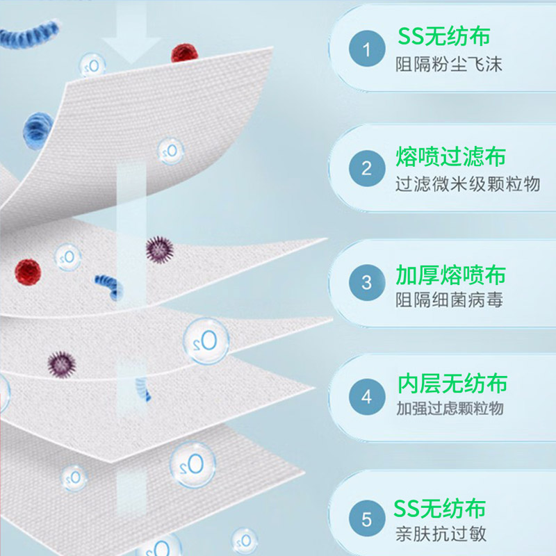 【現貨速發】滅菌n95醫用防護口罩醫療級別五層無菌官方正品vx_廣岳堂大藥房旗艦店_醫療器械