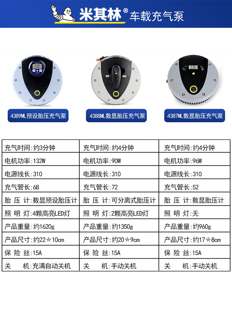 米其林车载充气泵车用便携式打气泵电动轿车轮胎高压双缸打气筒宝 - 图1