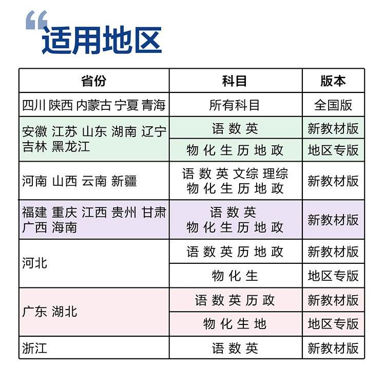 2024版 高考必刷卷42套模拟卷汇编语文数学英语物理化学生物政治历史地理文理综合新教材全国卷版 高三一轮复习模拟试卷高考必刷题 - 图3