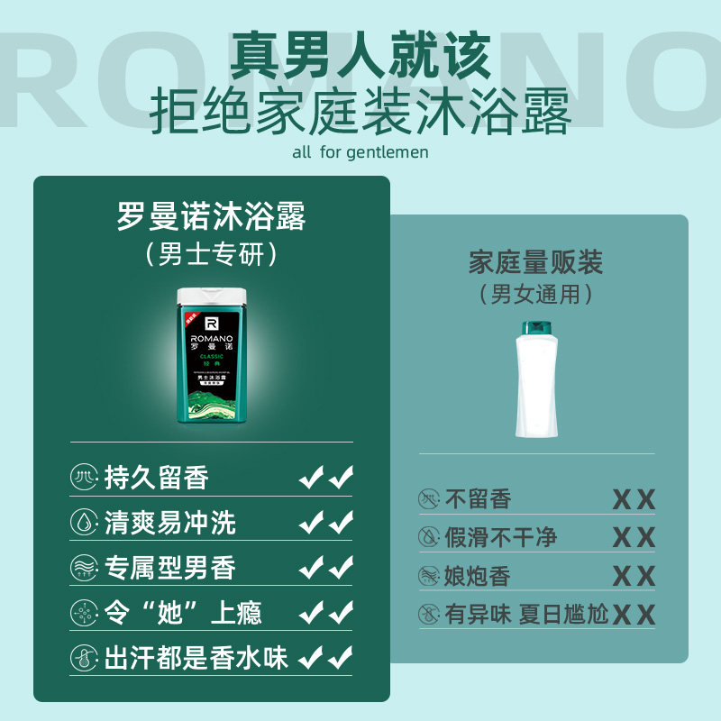 罗曼诺男士香水正品持久留香沐浴露 罗曼诺维布络香熏精油