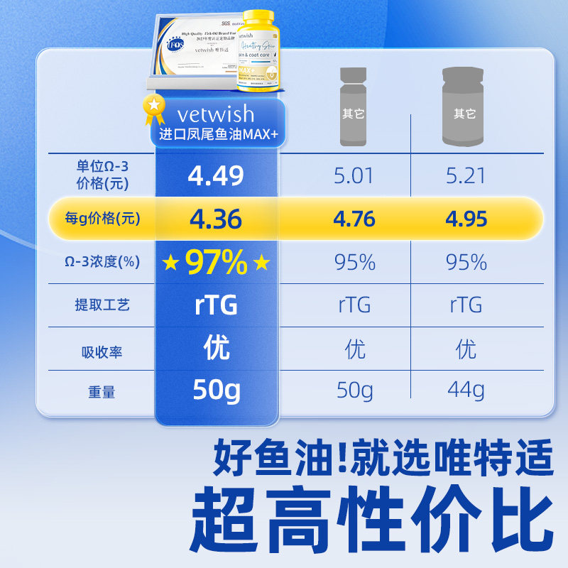 vetwish宠物鱼油猫用卵磷脂美毛护肤猫用V97鱼油胶囊猫专用,淘宝优惠券,粉丝福利购,淘宝优惠卷